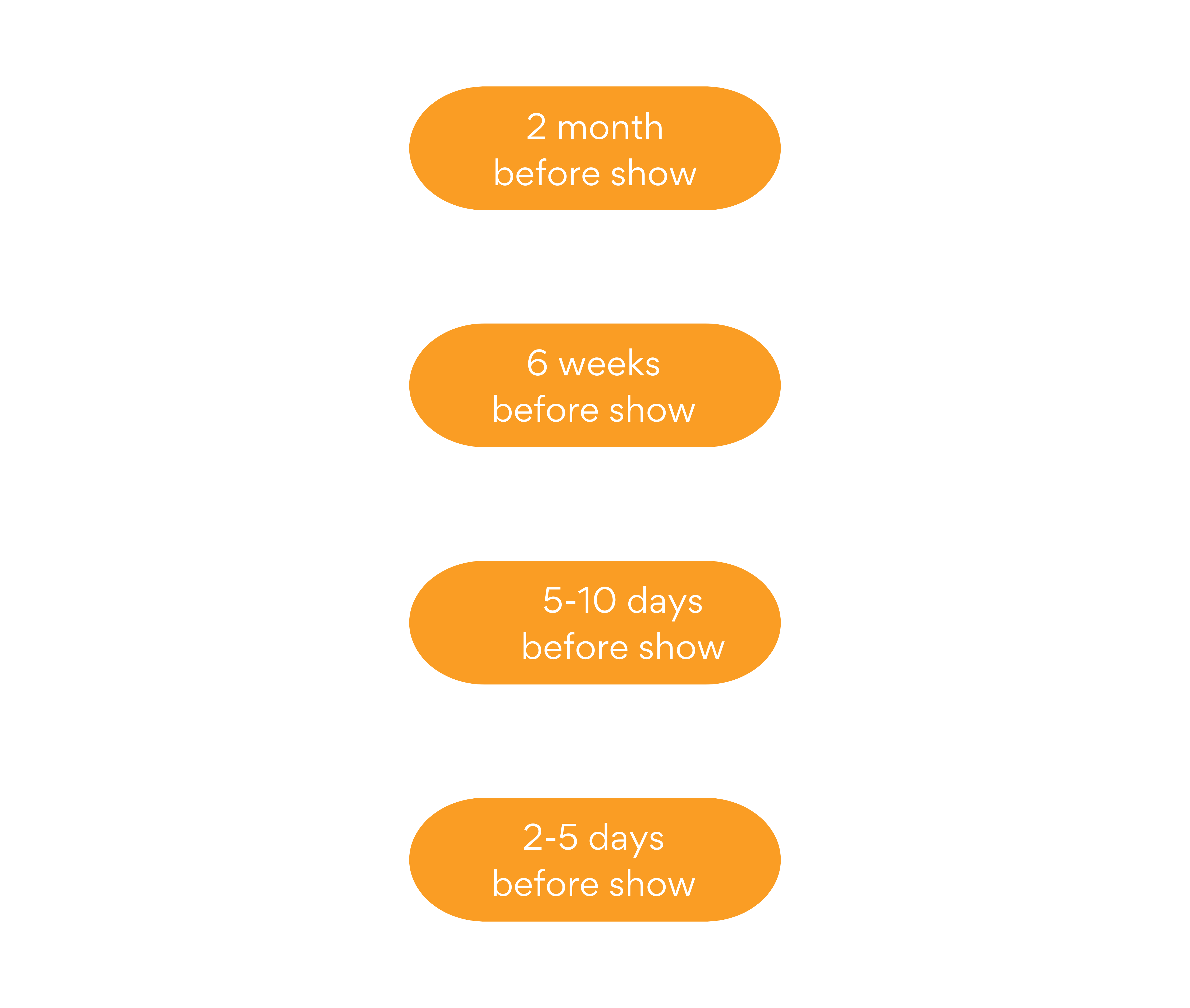 A Timeline of Preperation